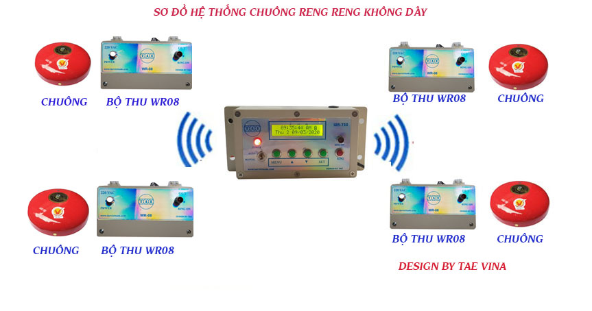 HE THONG CHUONG RENG RENG KHONG DAY, HE THONG CHUONG BAO GIO TRUONG HOC, 