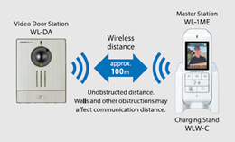 Chuông cửa có hình không dây Aiphone WL-11