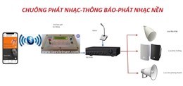 Chuông báo giờ văn phòng hoặt động như thế nào